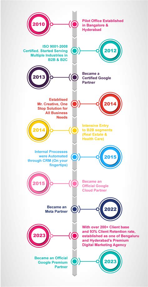 Digital Marketing Agency In India - G-Rank