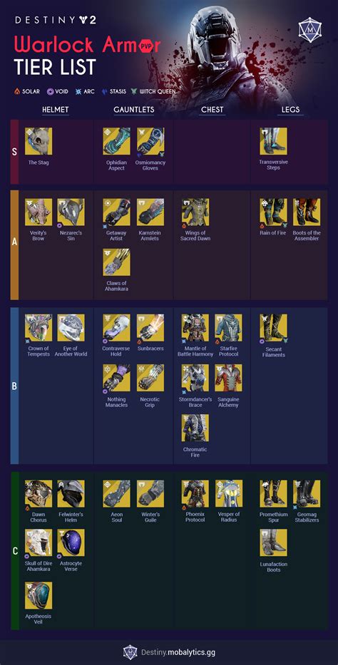 Destiny 2 Weapon Perks Tier List - Jhu Innovations
