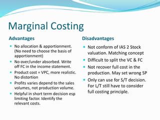Image result for Absorption V Marginal Coting