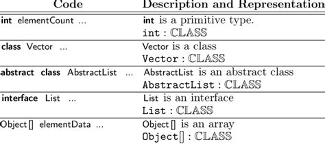 Image result for Model Class Java