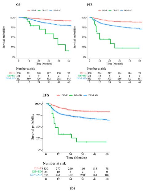 Radiotherapy with Intensity-Modulated (IMRT) Techniques in the ...
