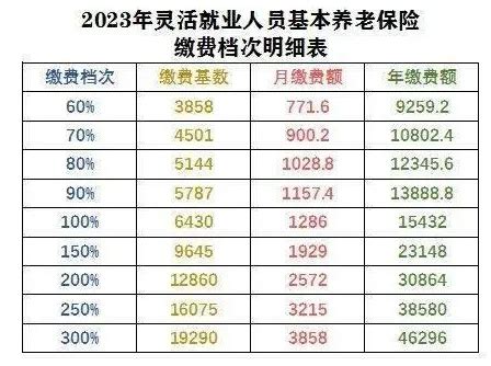 上海社保缴费基数2023年最新!建议收藏！ - 知乎