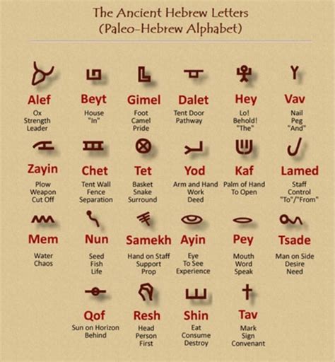 Pin by Laura Johnson on Yeshua | Hebrew alphabet, Hebrew words, Learn ...