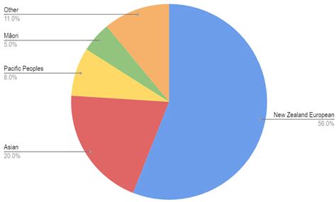 Sustainable Strategies for Teaching and Learning Online