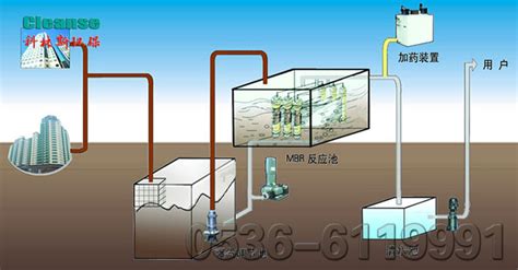 工业废水处理中水回用设备公司-包装印刷产业网