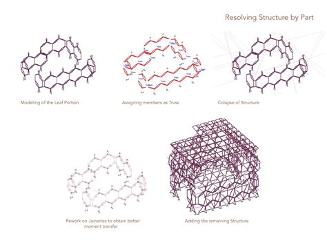 Triangle Jenga | CEPT - Portfolio