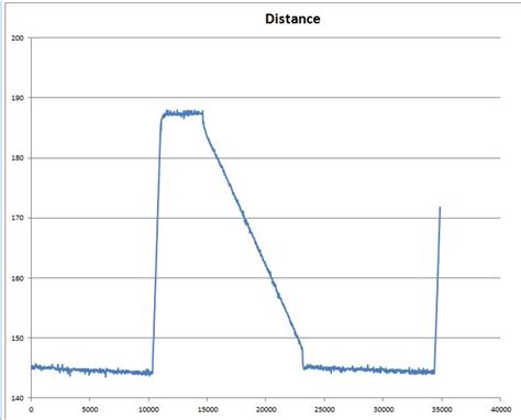 Arduino Digital Input Simulator 的图像结果