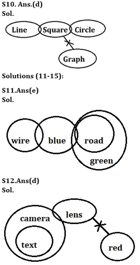SBI Clerk Prelims Reasoning Daily Mock 11 February 2020: Syllogism