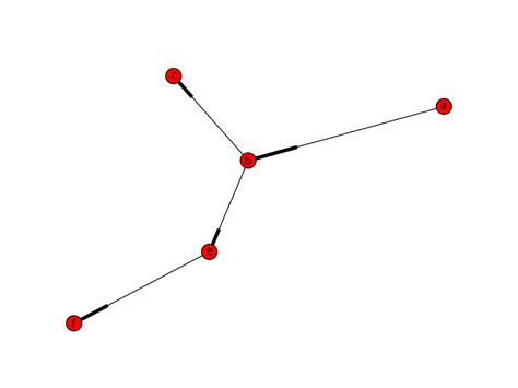 Image result for Python NetworkX Tree Graph