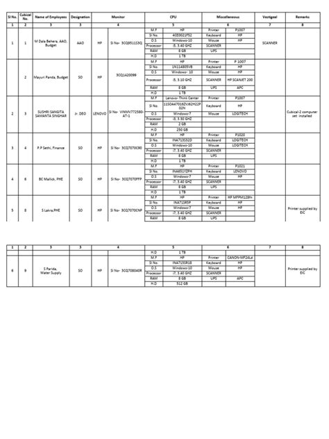 Computer Set Informatin Data 的图像结果
