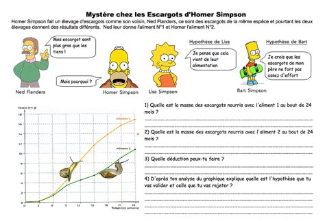 Graphique SVT 的图像结果