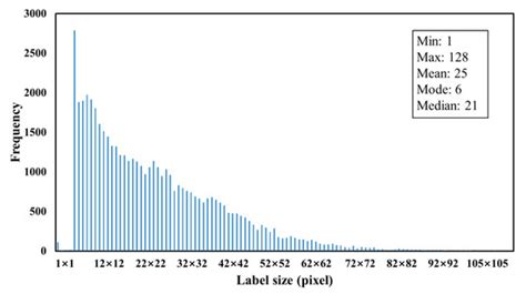 Segmenting Purple Rapeseed Leaves in the Field from UAV RGB Imagery ...