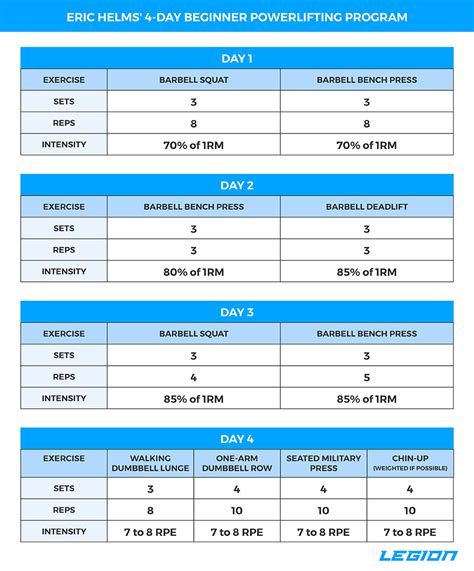 Image result for Powerlifting Workout Programs