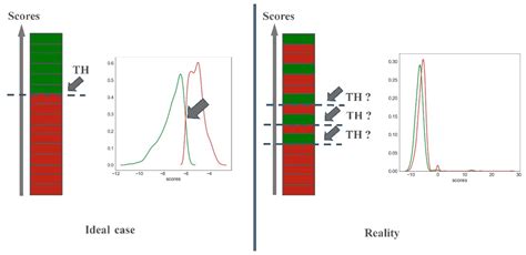 Predicting Potential Endocrine Disrupting Chemicals Binding to Estrogen ...