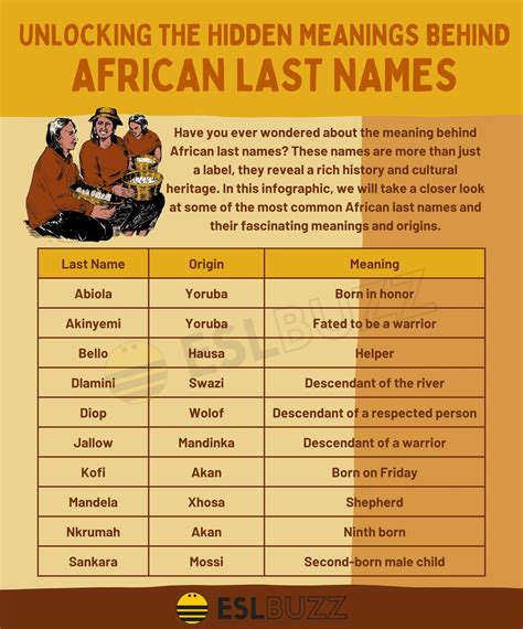 Funny African Names at Cristal Lawrence blog