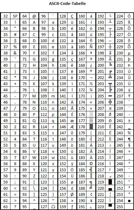 Image result for ASCII Letters Python