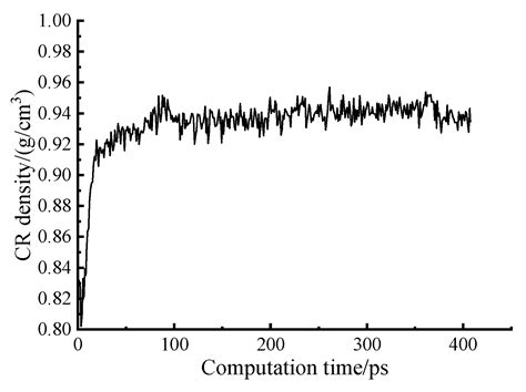 Nano-Interaction Mechanism Between Crumb Rubber and Asphalt Components ...