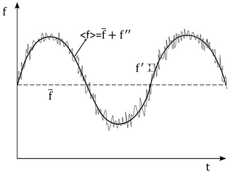 Local Entropy Generation in Compressible Flow through a High Pressure ...