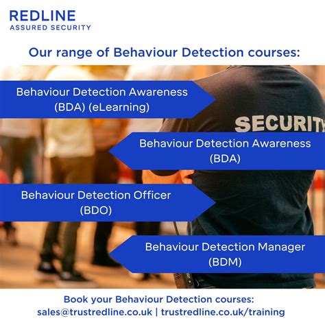 Image result for Security Baseline Behaviour