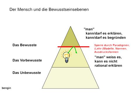 Die Struktur eines Unternehmens neu sehen | Business Engineering Systems