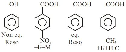 The correct order of acid character