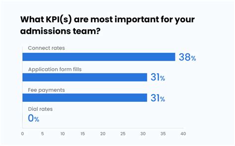 How Digital Universities Are Changing The Landscape Of Education