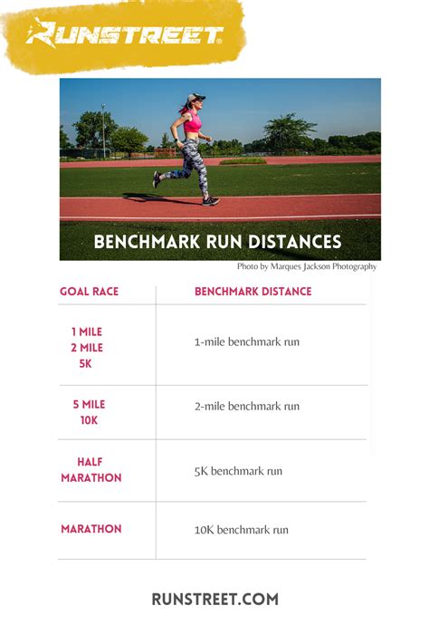 Image result for Running Workouts