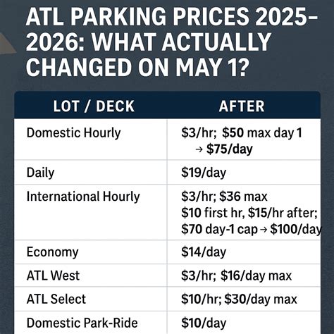 ATL Airport Parking Rates 2025–2026: What Changed