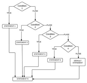 Image result for T-SQL Programming