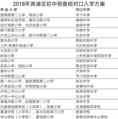 上海黄浦区高中学校名单一览表 - 上海慢慢看