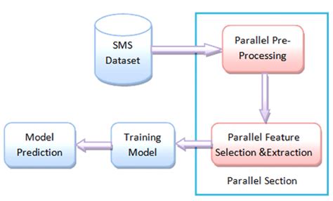 Image result for Parallel E Model