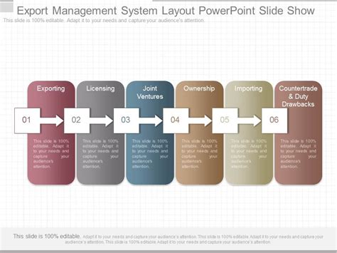 Image result for Structure of Export System