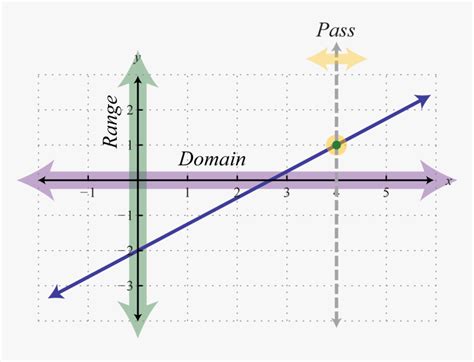Domain and Range of Square Root Function 的图像结果