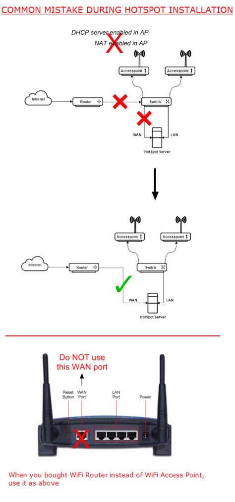 List-Of-Standard-AccessPoints-Compatible-to-hotspotserver.txt