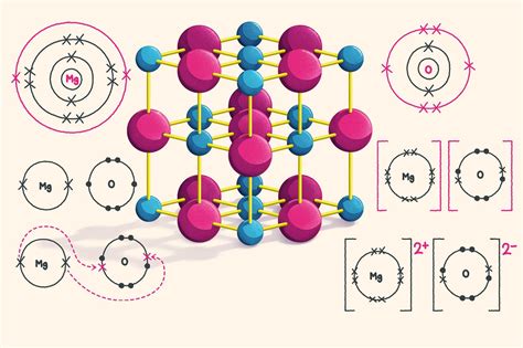 Oxygen Ion Lewis Dot Structure