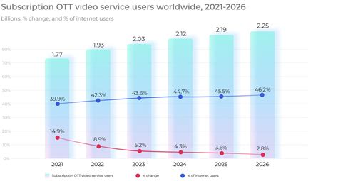 OTT Platform Development Guide | How to Develop, Build OTT Platform - market share of ott platforms in india