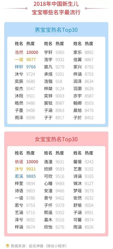 1200万宝宝姓名大数据图解：2020中国宝宝起名趋势-起名网