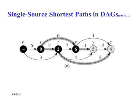 Image result for Bi-Directional Shortest Path Algorithm