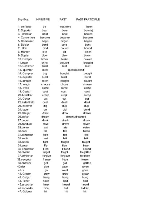 Verbos arreglados - Significa: INFINITIVE PAST PAST PARTICIPLE ser ...