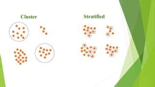 Image result for What Is Complex Sampling Designs