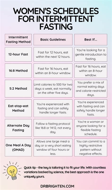 Intermediate Fasting Schedule 的图像结果