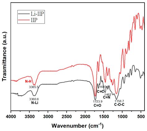 Design of a New Phthalocyanine-Based Ion-Imprinted Polymer for ...