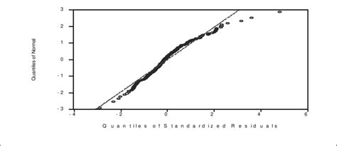 Quantile Meaning 的图像结果