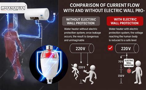 GHANAURA® Water Heater Safety Valve with Filter, Anti-Electric Shock ...
