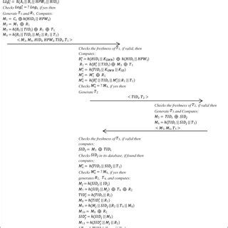 Image result for Key Authentication Log In