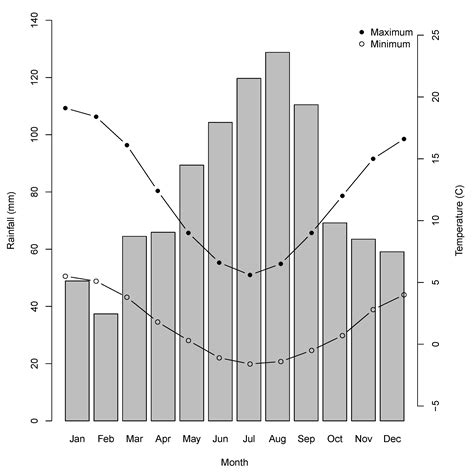 Demographic Effects of Severe Fire in Montane Shrubland on Tasmania’s ...
