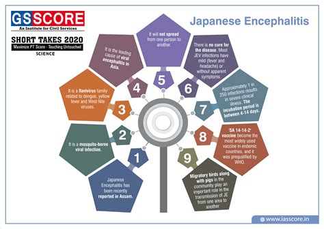GS Score Target PT in 100 Days: Day 25 Geography, Drainage System of ...