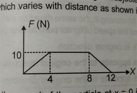 a particle of mass 0.5 kg is subjected to a force which varies with ...