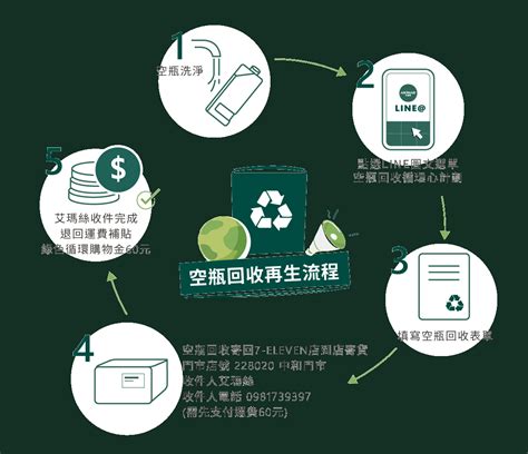Importance of Recycling : 13 Reasons Why You Should Recycle