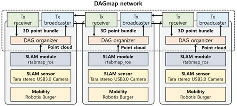 Drones | Special Issue : Advances in SLAM and Data Fusion for UAVs/Drones